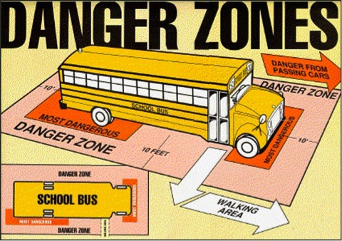 Danger Zones of a School Bus