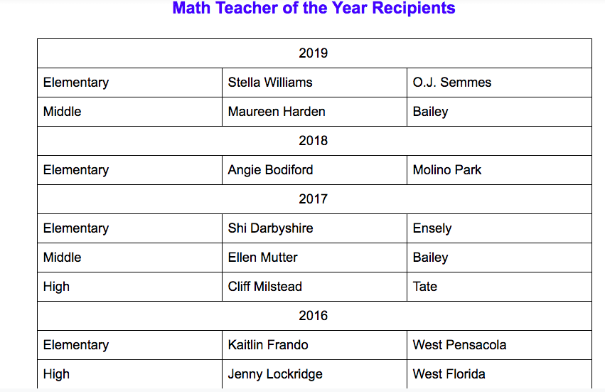 Math Teacher of the Year Recipients
