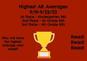 Highest AR Averages