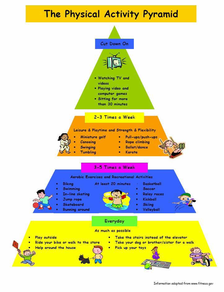 Physical Activitiy Pyramid