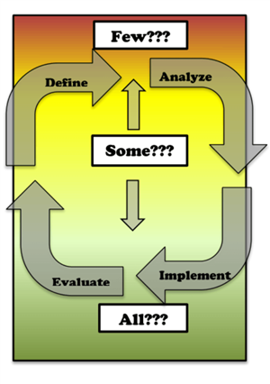 Is your school RTI model a square instead of a triangle?