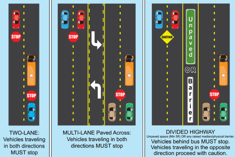 Illustration of different bus safety scenarios