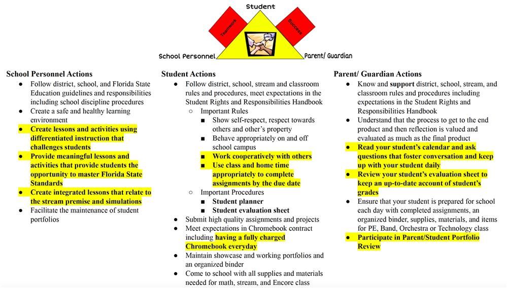 BBMS Success Triangle4