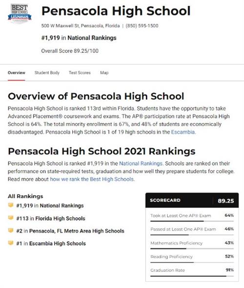High School Ranking